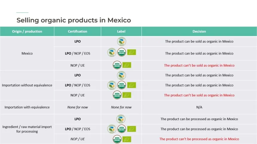 🔎 ZOOM ON... // LPO, organic agriculture in Mexico